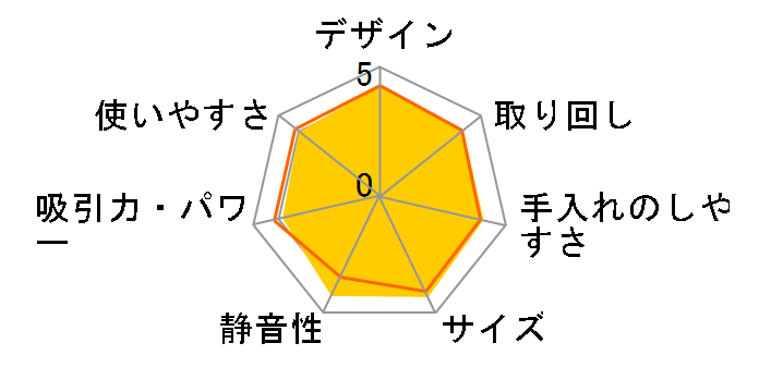 ����p�b�N CV-KP900L(N) [���C�g�S�[���h]�̃��[�U�[���r���[