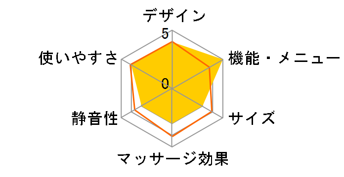 NIPLUX FASCIALAX U NP-FXU22BK�̃��[�U�[���r���[