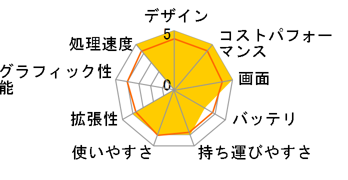 dynabook RZ/MW W6RZMW5XBL 14�^WUXGA Core i5 1340P 512GB SSD Office�Ȃ� [�_�[�N�e�b�N�u���[]�̃��[�U�[���r���[