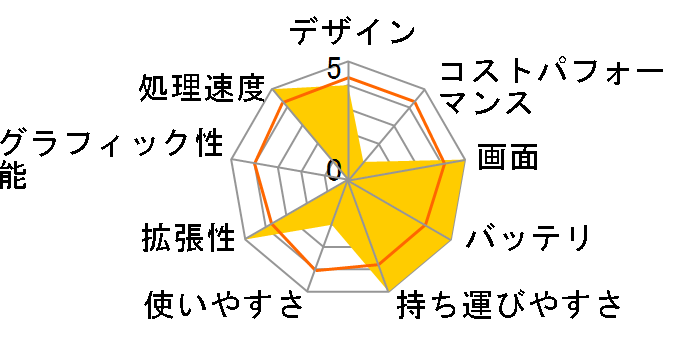 dynabook RZ/MW ���i.com���� W6RZMW5CBL-K 14�^WUXGA Core i5 1340P 512GB SSD Office�Ȃ� [�_�[�N�e�b�N�u���[]�̃��[�U�[���r���[