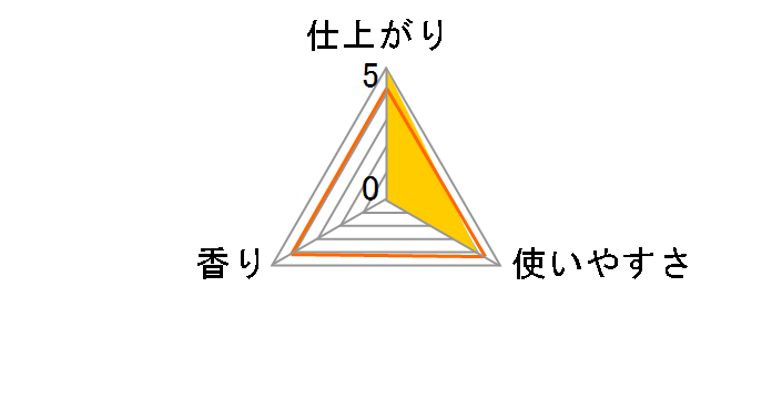 �E���g���_�E�j�[ �t���[&�W�F���g�� 3060ml�̃��[�U�[���r���[