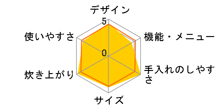 �y�炲�A�ΐ��� JPL-H100-KG [�O���t�@�C�g�u���b�N]�̃��[�U�[���r���[