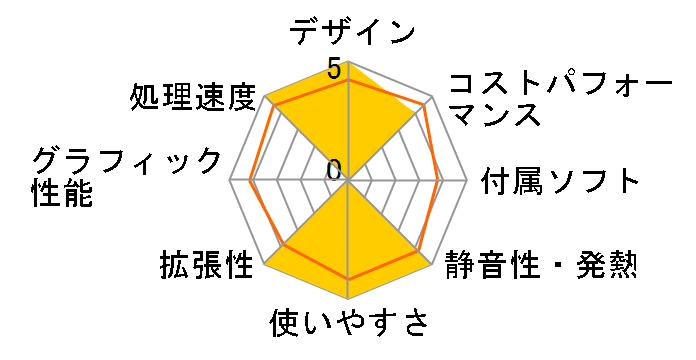 NPB7 NPB7-32/1T-W11Pro(13700H)�̃��[�U�[���r���[