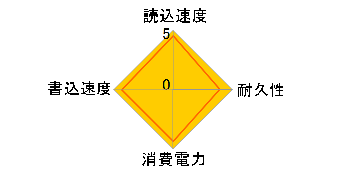 SP700-2TNGH偺儐乕僓乕儗價儏乕