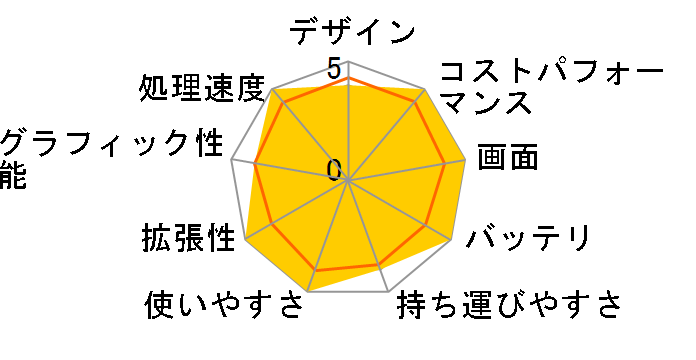 mouse X5-R5-WA Ryzen 5 5560U/8GB������/256GB NVMe SSD/15.6�^�t��HD�t�����ڃ��f�� #2302X5-aR5CEZAR-WA�̃��[�U�[���r���[