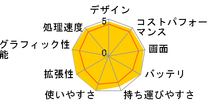 dynabook AZ/HW ���i.com���� W6AZHW7BAG-K 15.6�^�t��HD Core i7 1360P 1TB SSD Office���� [�T�e���S�[���h]�̃��[�U�[���r���[