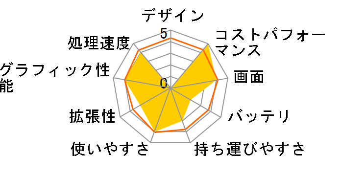 dynabook CZ/MW ���i.com���� W6CZMW7FAS-K 15.6�^�t��HD Core i7 1360P 1TB SSD Office�Ȃ� [�v���V���X�V���o�[]�̃��[�U�[���r���[