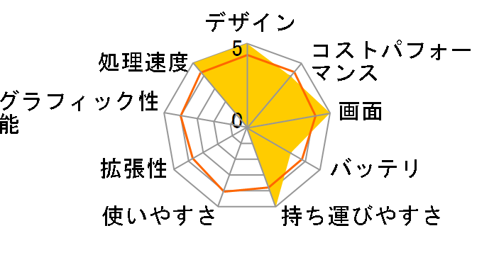 dynabook BZ/MW W6BZMW7FAB 15.6�^�t��HD Core i7 1355U 512GB SSD Office�Ȃ� [�u���[�~�u���b�N]�̃��[�U�[���r���[