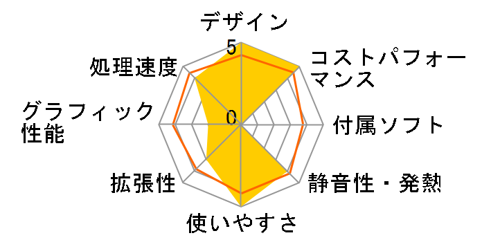 FMV ESPRIMO DH�V���[�Y WD1/H2 KC_WD1H2_A001 Windows 11 Home�E����LAN�EHDD 1TB���ڃ��f�� [�T�e���u���b�N]�̃��[�U�[���r���[