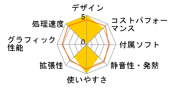 FMV ESPRIMO DH�V���[�Y WD1/H2 KC_WD1H2_A010 Windows 11 Home�E����LAN�ECore i7�E8GB�������EHDD 1TB�EBlu-ray�EOffice���ڃ��f�� [�T�e���u���b�N]�̃��[�U�[���r���[