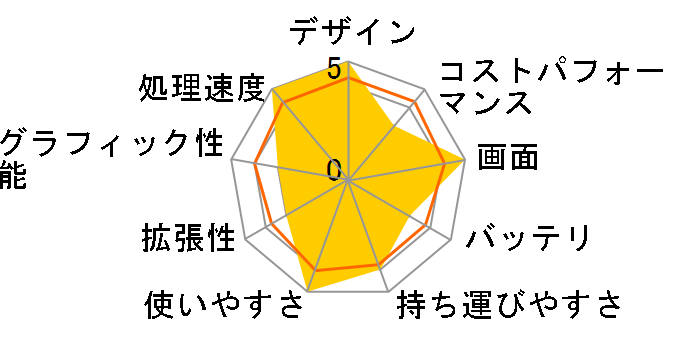 FMV LIFEBOOK UH�V���[�Y WU3/H2 KC_WU3H2_A037 Windows 11 Pro�E��e�ʃo�b�e���ECore i7�E32GB�������ESSD 512GB���ڃ��f�� [�s�N�g�u���b�N]�̃��[�U�[���r���[