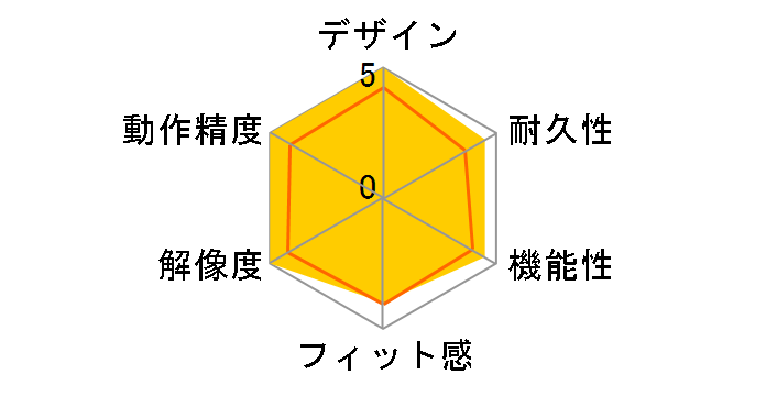 CadMouse Compact Wireless 3DX-700118�̃��[�U�[���r���[