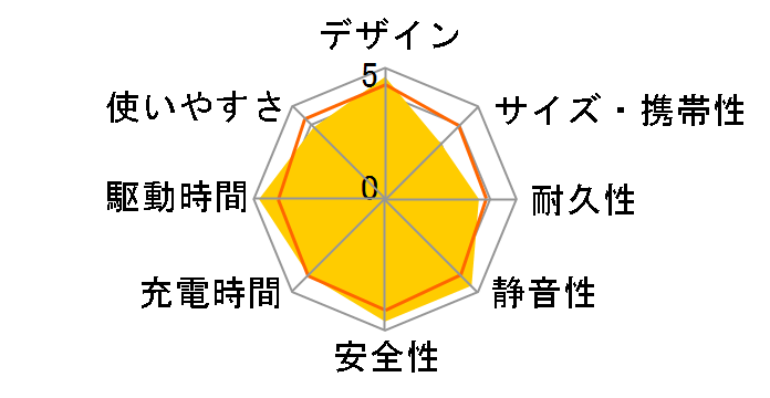Victor BN-RF800 [�x�[�W��]�̃��[�U�[���r���[