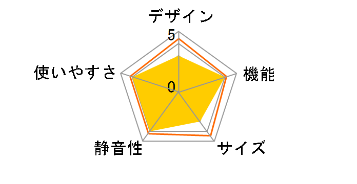 ACF-136F [�z���C�g]�̃��[�U�[���r���[