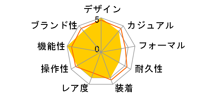 �u���b�N�x�C 7941A1A0RU [3�ASS�u���X �u���b�N]�̃��[�U�[���r���[