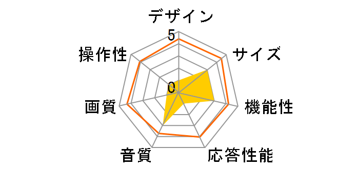 FL-43UF360 [43�C���`]�̃��[�U�[���r���[