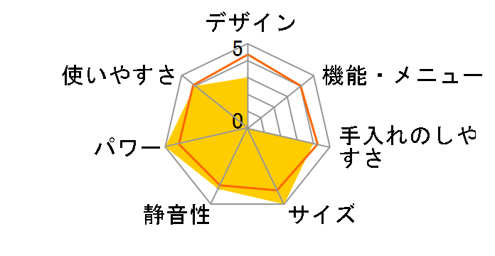 ARE-1701(K) [�u���b�N]�̃��[�U�[���r���[