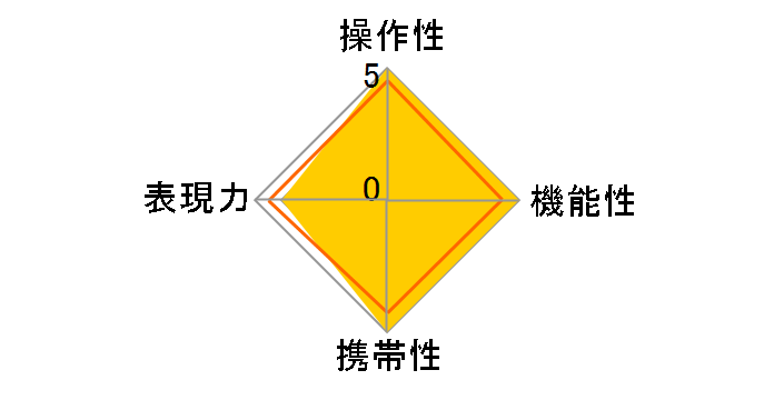V-AF 75mm T1.9�̃��[�U�[���r���[