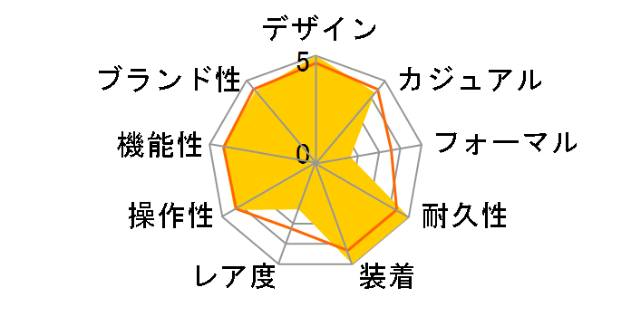 �v���X�y�b�N�X �_�C�o�[�X�L���[�o PADI Special Edition SBDY123�̃��[�U�[���r���[