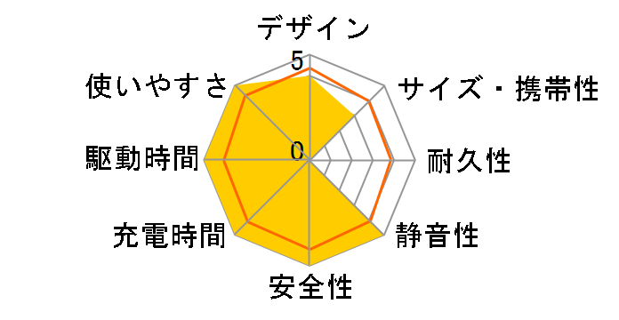 EcoFlow DELTA 2 Max+DELTA 2 Max��p�o�b�e���[�̃��[�U�[���r���[
