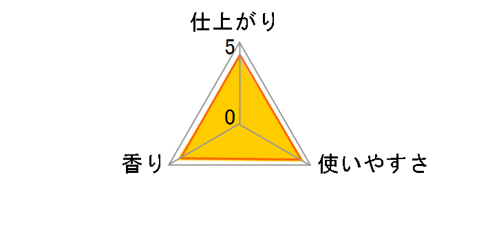 ���m�A�����L 1WEEK �t���b�V���O���[���̍��� �߂����p ����T�C�Y 920ml�̃��[�U�[���r���[