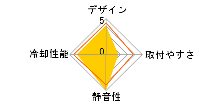 GAME ICE K6-BK [�u���b�N]�̃��[�U�[���r���[