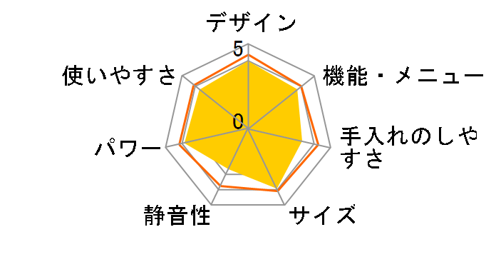 �Ηq�I�[�u�� ER-Y60(W) [�O�����z���C�g]�̃��[�U�[���r���[