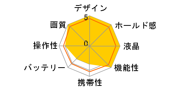 ���C�JSL2 �o���I�E�G���}���[�gSL f2.8/24-70mm ASPH.�Z�b�g [�V���o�[]�̃��[�U�[���r���[