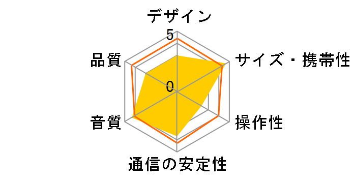 PM0.3BD�̃��[�U�[���r���[