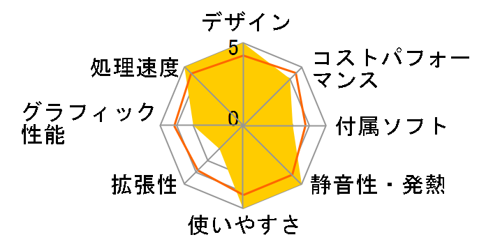 Pro SFF 400 G9 7H3Z8PA#ABJ�̃��[�U�[���r���[