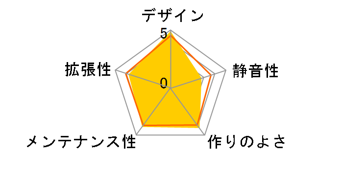 The Tower 100 Metallic Gold CA-1R3-00SDWN-00 [���^���b�N�S�[���h]�̃��[�U�[���r���[