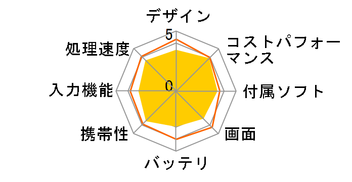 aiwa tab AB8 JA3-TBA0802 [midnight]�̃��[�U�[���r���[