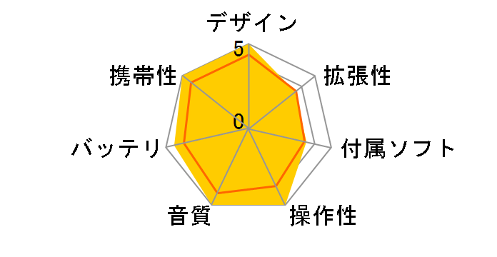 SHANLING M9 Plus [256GB �u���b�N&�S�[���h]�̃��[�U�[���r���[