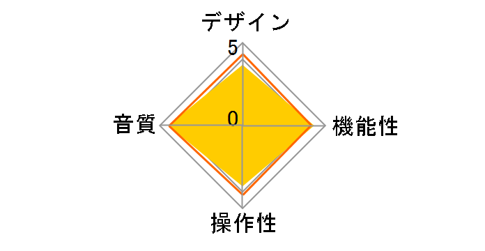 WANDLA FER-WANDLA-B�̃��[�U�[���r���[