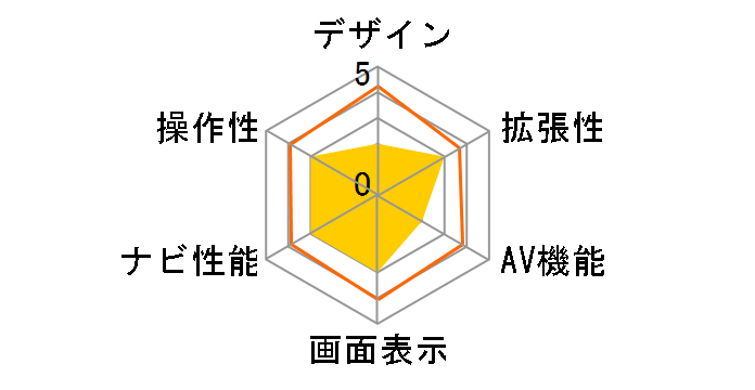 ROUTE NV-A010G�̃��[�U�[���r���[