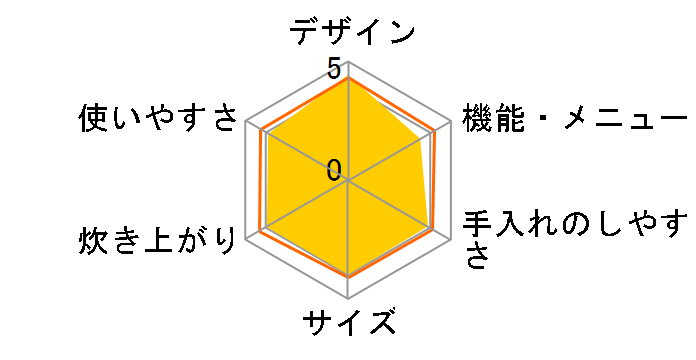 SR-AX1-W [zCg]̃[U[r[