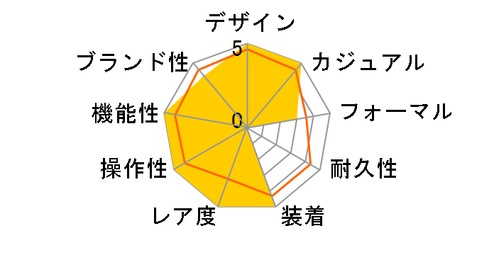 ���C���� 28503 [���[�}�� SS/YG�u���X �`���R���[�g�u���E��]�̃��[�U�[���r���[