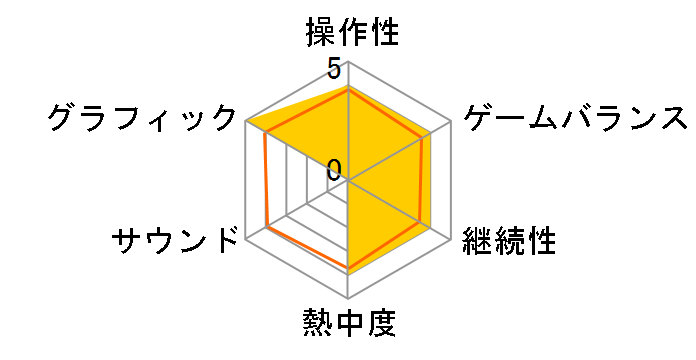 �K�[���Y�t�����e�B�b�N�N���� [�ʏ��] [PS4]�̃��[�U�[���r���[