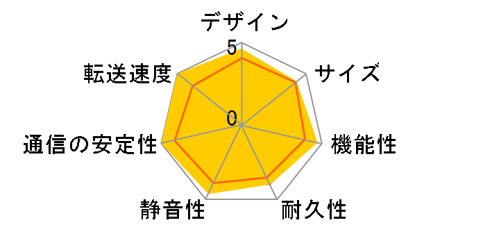 TS-462-4G�̃��[�U�[���r���[