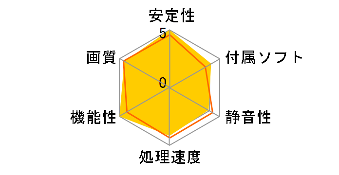 GeForce RTX 3060 VENTUS 2X XS 12G OC (GeForce RTX 3060 12GB) [PCIExp 12GB] �h�X�p�����胂�f���̃��[�U�[���r���[