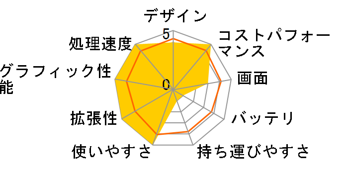 Legion Pro 5 Gen 8 AMD Ryzen 7 7745HX�E16GB�������[�E1TB SSD�ERTX 4070�E16�^WQXGA�t������ 82WM001WJP [�I�j�L�X�O���[]�̃��[�U�[���r���[