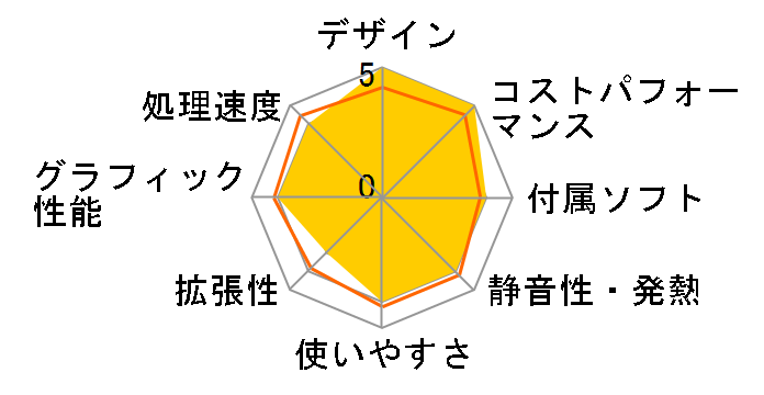 ThinkStation P3 Tiny Windows 11 Pro�ECore i5 13400�E16GB�������[�E512GB SSD���� �G���g���[ 30H1CTO1WW�̃��[�U�[���r���[