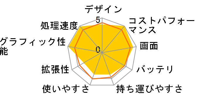 raytrek R6-RL Core i7 13700H/RTX 4060/16�C���` WQXGA�t�� 90Hz/16GB������/Gen4 NVMe SSD 1TB K/12769-11a�̃��[�U�[���r���[