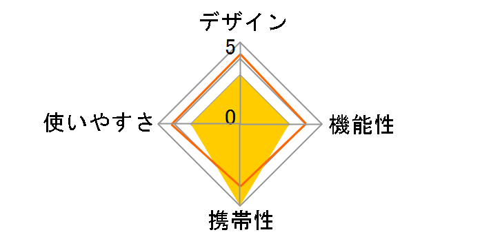 �n�C�p�[�X�_���N�[���[S 81670060�̃��[�U�[���r���[