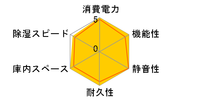 �h���C�E�L���r PD-40 [�u���b�N]�̃��[�U�[���r���[