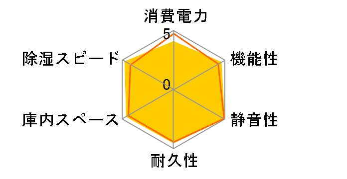 �h���C�E�L���r PD-55 [�u���b�N]�̃��[�U�[���r���[