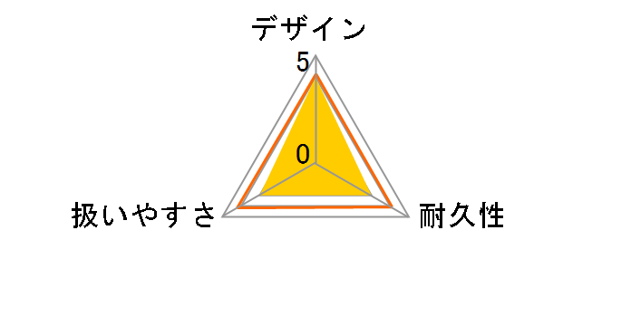 120iB�̃��[�U�[���r���[