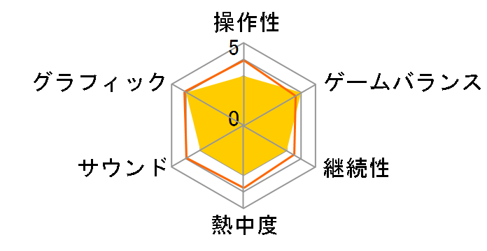 �t�@���^�r�W����202X [�ʏ��] [PS5]�̃��[�U�[���r���[