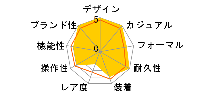 �v���X�y�b�N�X �_�C�o�[�X�L���[�o PADI Special Edition SBDC189�̃��[�U�[���r���[