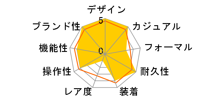 �Z�C�R�[5�X�|�[�c SKX Sports Style SBSA221�̃��[�U�[���r���[